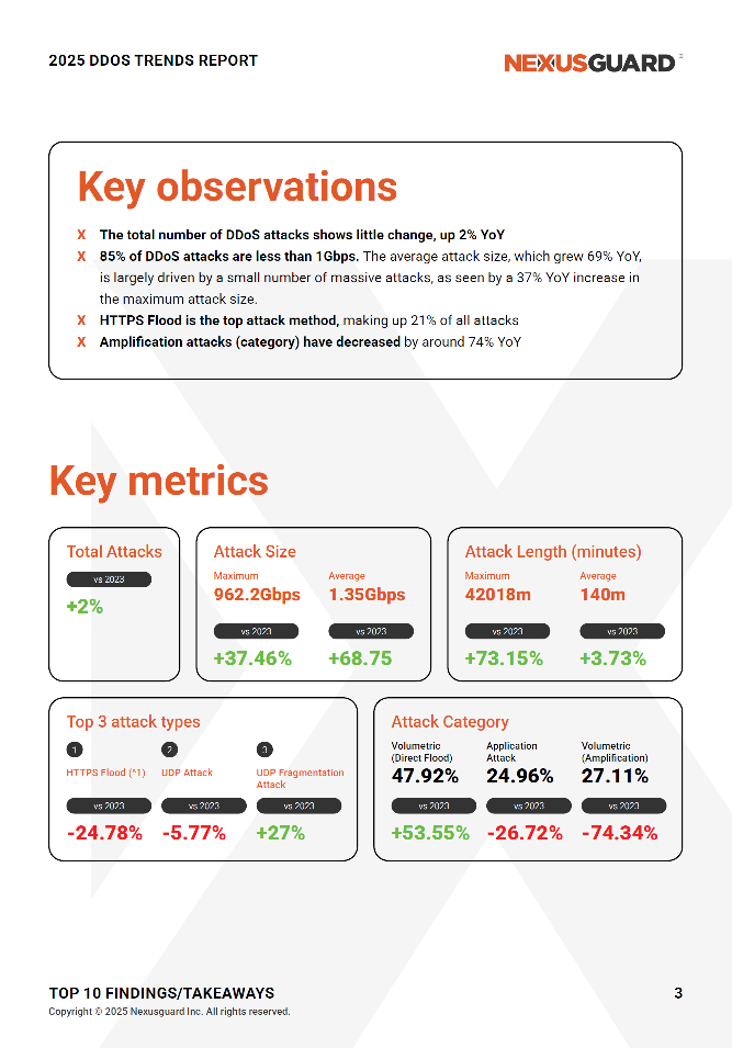 2025년 DDoS 트렌드 보고서 본문