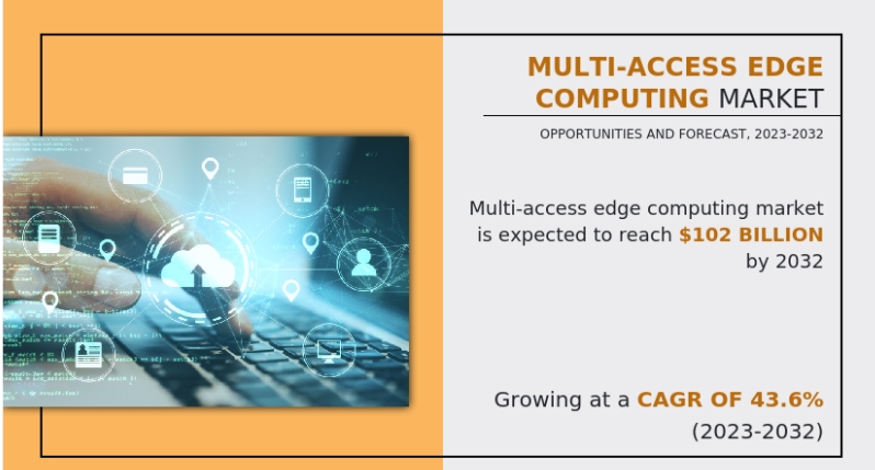 AMR의 MEC 시장 분석 보고서