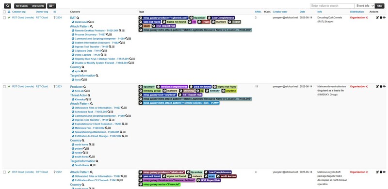 MISP 내 RST 클라우드의 보안 데이터