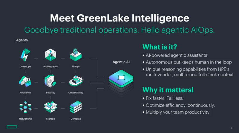 HPE가 ‘그린레이크 인텔리전스’를 공개했다.(자료제공=HPE)