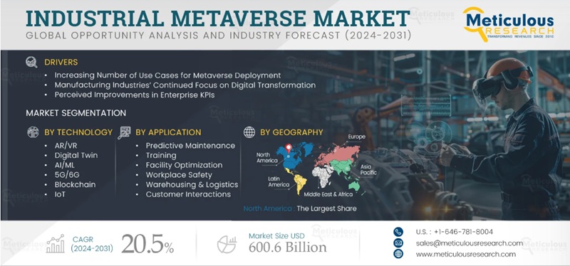 글로벌 산업용 메타버스 시장 현황(자료제공=메티큘러스 리서치)