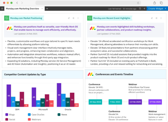 ‘아테나’ 대시보드 화면