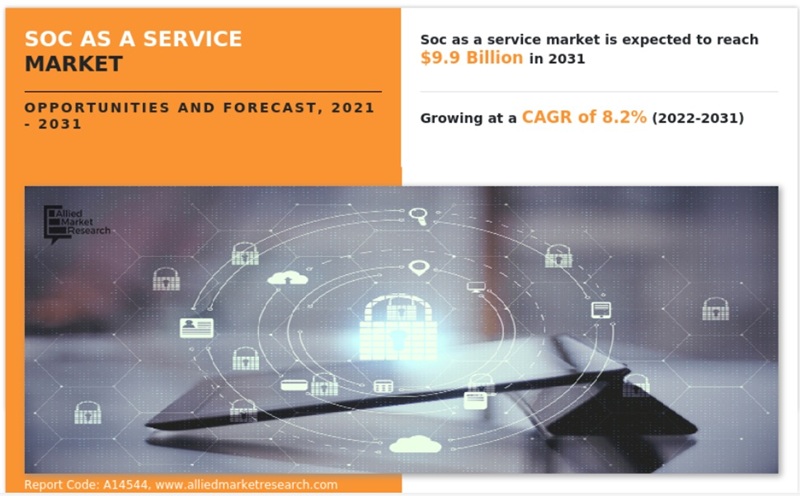 글로벌 SOCaaS 시장 현황(자료제공=AMR)