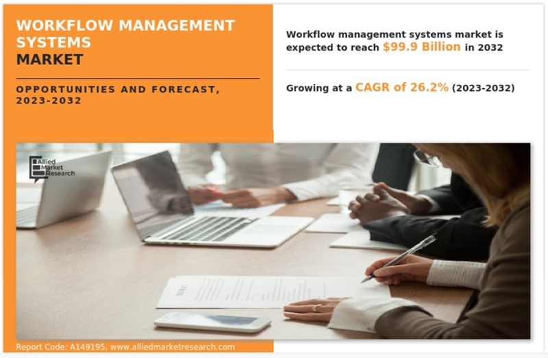 글로버 워크플로 관리 시장 현황(자료제공=AMR)