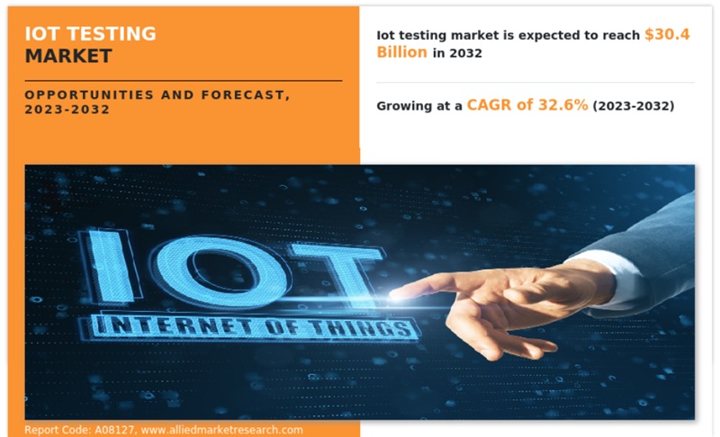 글로벌 IoT 테스트 시장 현황(자료제공=AMR)