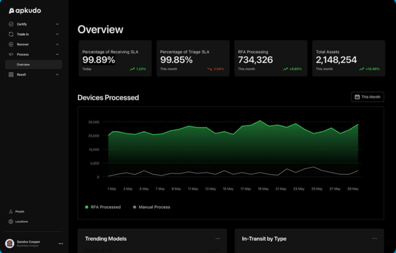 ‘앱쿠도 플랫폼’ 대시보드 화면