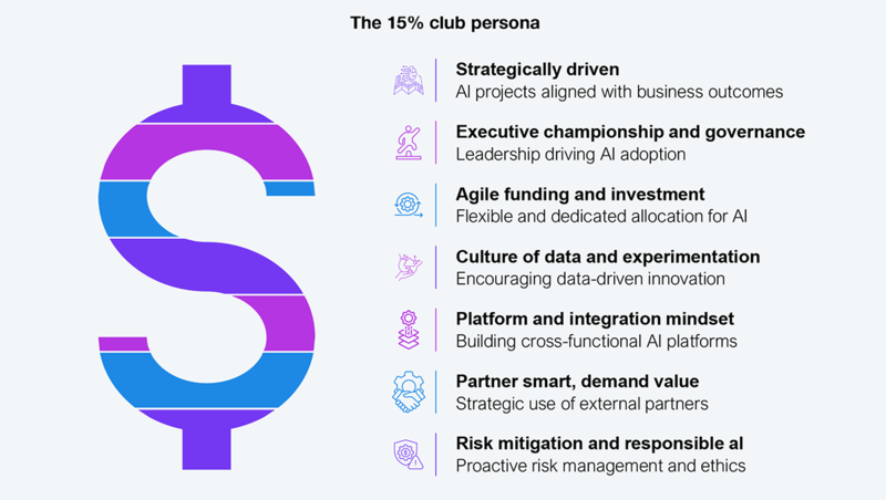 AI로 성과내는 15% 클럽 기업들의 공통점