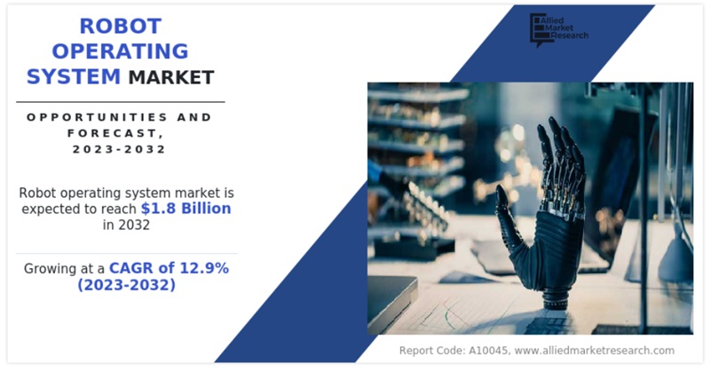 글로벌 로봇 운영체제 시장 현황(자료제공=AMR)