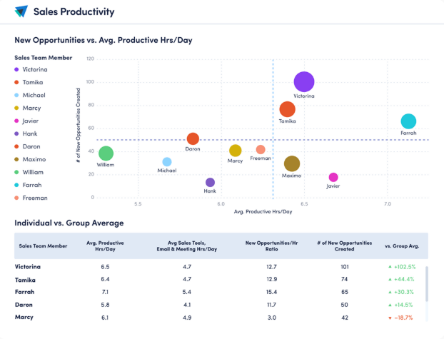 ‘AI 통합 서비스’ 화면