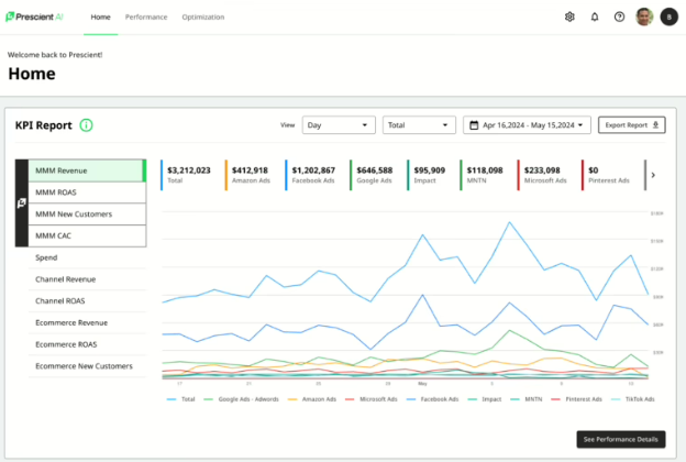프리사이언트 AI의 예측 및 최적화 모델 대시보드 화면