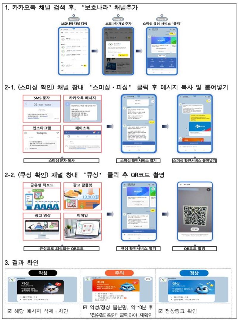 민생회복 소비쿠폰 사칭 스미싱, 피싱, 큐싱 확인법