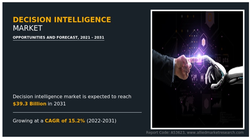 글로벌 의사결정 인텔리전스 시장 현황(자료제공=AMR)