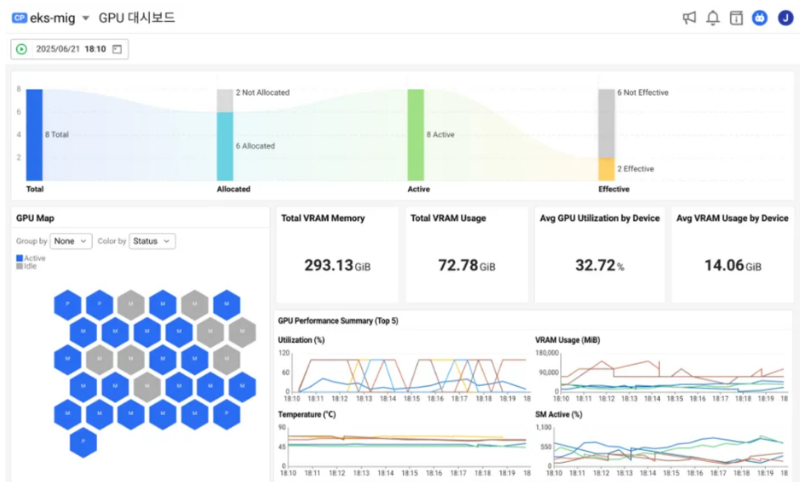 와탭 GPU 모니터링 대시보드 화면