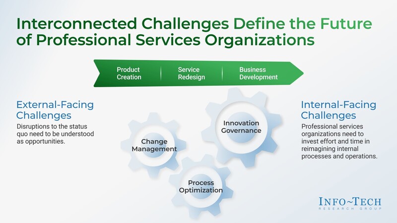 인포테크 리서치 그룹이 ‘전문 서비스의 진화’ 보고서를 발표했다.