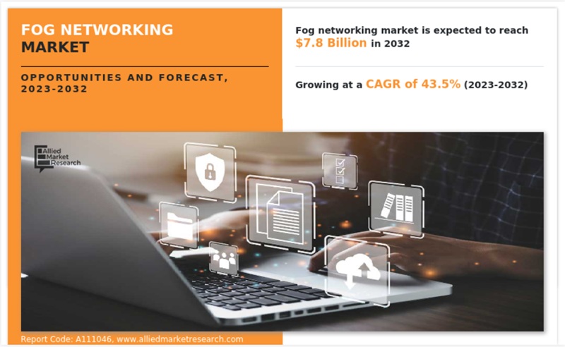 글로벌 포그 네트워킹 시장 현황(자료제공=AMR)