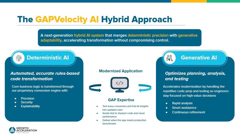 기술 아키텍처 다이어그램