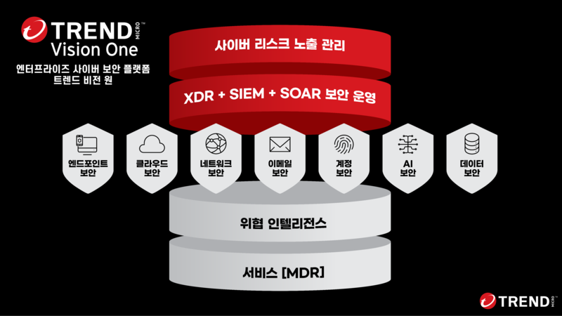 트렌드 비전원 플랫폼