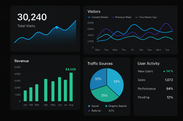 데이터 마케팅 서비스를 제공하는 PRFx 플랫폼 대시보드 화면