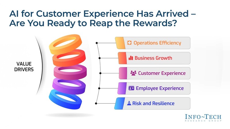 AI의 다섯 가지 효과