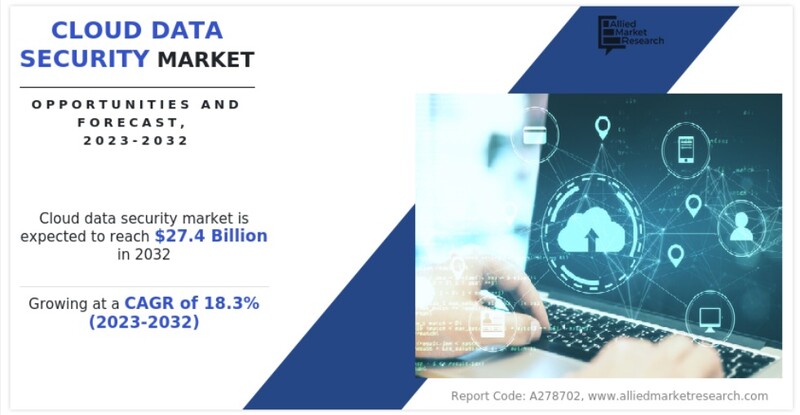 글로벌 클라우드 데이터 보안 시장 현황(자료제공=AMR)