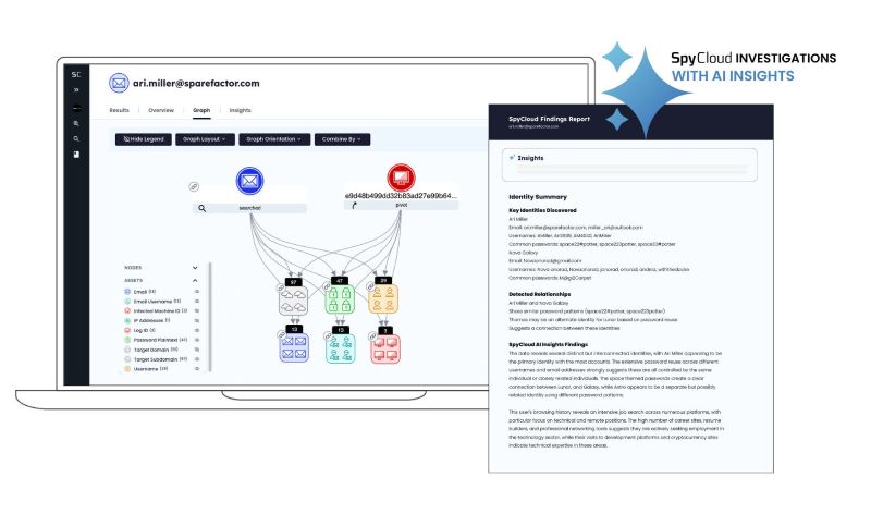 스파이클라우드의 AI 기반 조사솔루션 ‘스파이클라우드 인베스티게이션스’