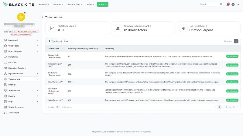 블랙카이트 적대적 취약성 지수(ASI) UI
