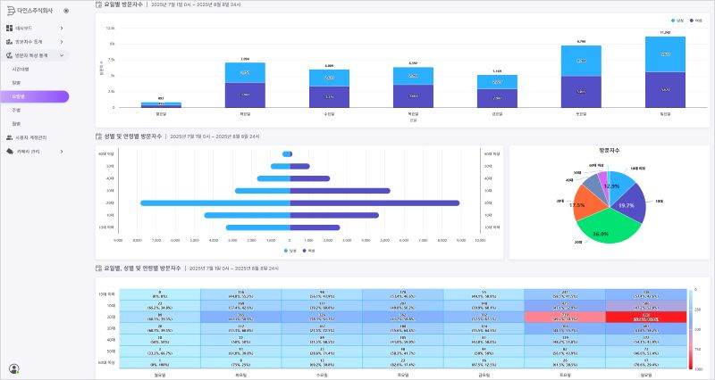 다인스가 리뉴얼한 데이터뷰어