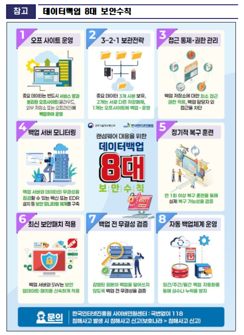 랜섬웨어 대비 데이터 백업 규칙(자료제공=KISA)
