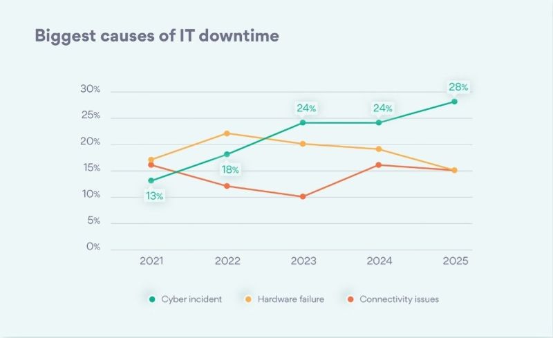 지난해 랜섬웨어에 피해를 입은 영국 기업의 17%가 몸값을 지불했다.(자료제공=데이타막사)