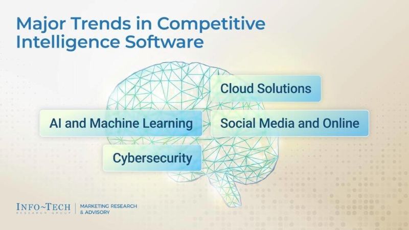 인포테크 리서치 그룹의 경쟁 정보 소프트웨어 선택 가이드는 IT 리더들이 점점 더 경쟁이 치열해지고 기술 중심적인 환경에서 측정 가능한 가치를 제공하는 도구를 선택할 수 있도록 핵심 선택 기준과 체계적인 프로세스를 제시한다.