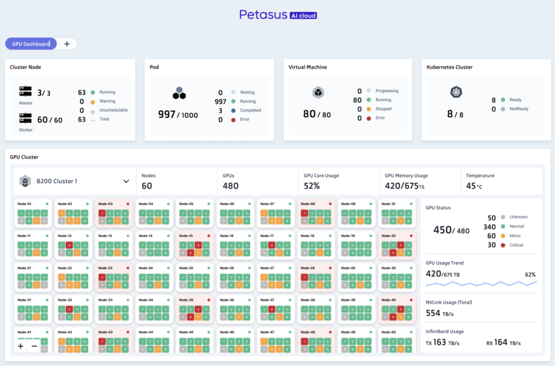 ‘페타서스 AI 클라우드’의 대시보드