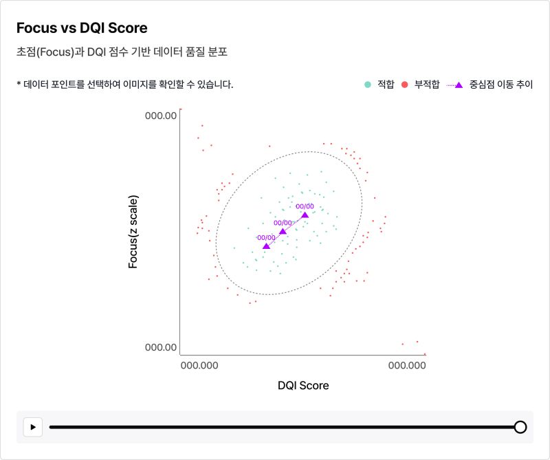 아하랩스의 AI 개발/운영(AIOps) 플랫폼 ‘데이지(DAISY)’의 데이터 품질 모니터링 화면(자료제공=아하랩스)