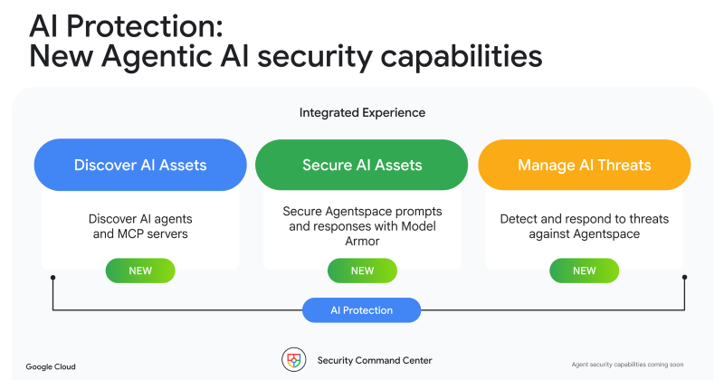 구글클라우드 AI 에이전트 전방위 보안 기능