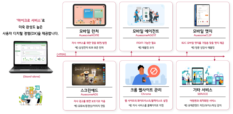 어썸잇의 마이크로서비스 모듈
