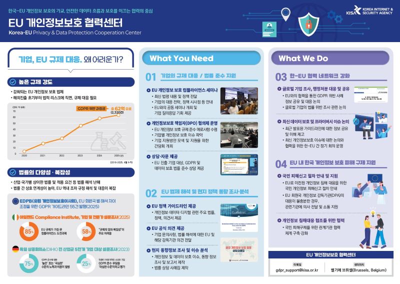 개인정보보호 협력센터(자료제공=KISA)