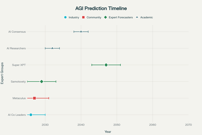 인공일반지능 AGI 전망(자료제공=키네틱 컨설턴시)