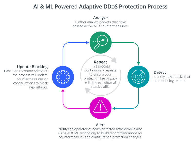 넷스카우트 글로벌 위협 인텔리전스