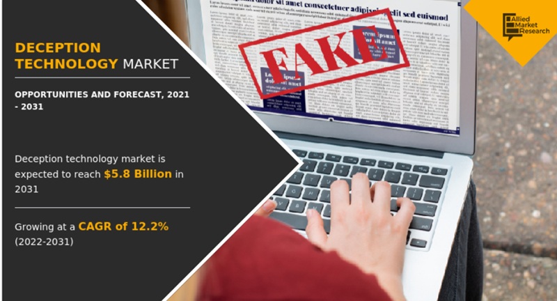 글로벌 디셉션 보안 기술 현황(자료제공=AMR)