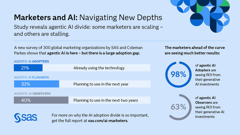 ‘마케터와 AI: 새로운 깊이 탐색’ 보고서(자료제공=SAS)