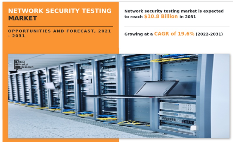 글로벌 네트워크 보안 테스트 시장 현황(자료제공=AMR)
