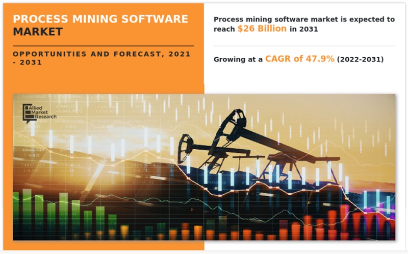 글로벌 프로세스 마이닝 소프트웨어 시장 현황(자료제공=AMR)