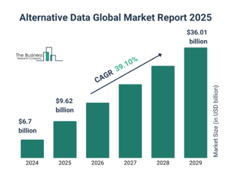 글로벌 대체 데이터 시장 현황(자료제공=TBRC)