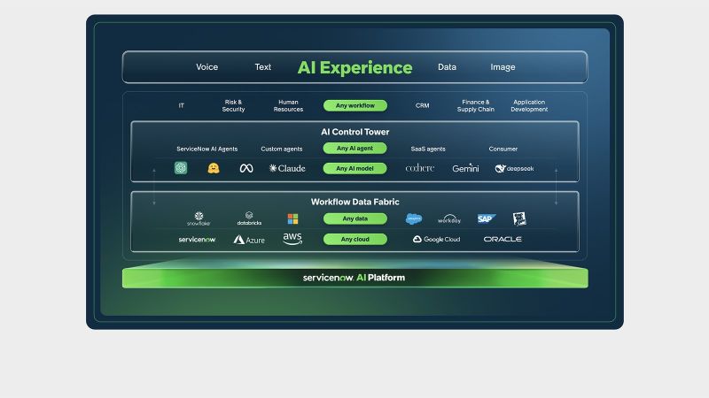 서비스나우 AI 익스피리언스