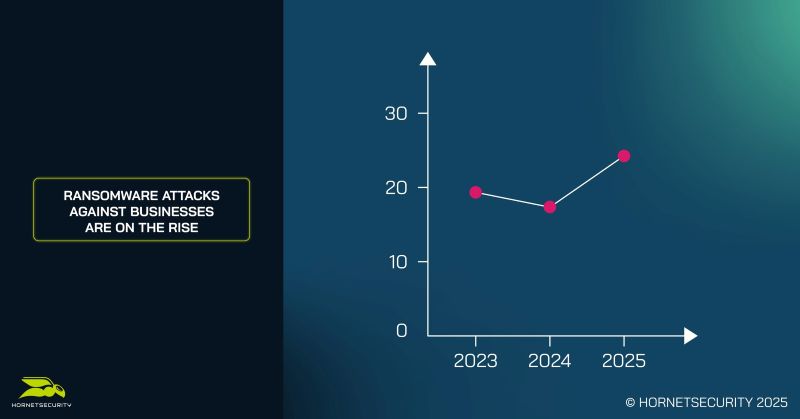 기업을 겨냥한 랜섬웨어 공격 동향(자료제공=호넷시큐리티)