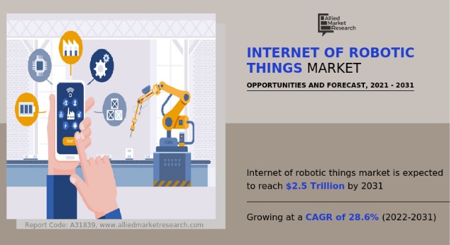 얼라이드마켓리서치의 시장 조사 보고서(자료제공=얼라이드마켓리서치)