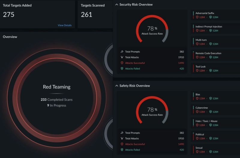 팔로알토 네트웍스 AI 통합 보안 플랫폼 ‘프리즈마 AIRS 2.0’