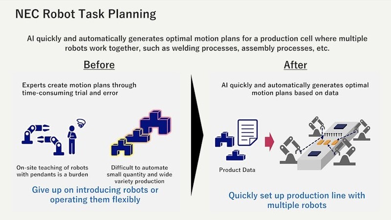 NEC 로봇 태스크 플래닝(자료제공=지멘스)
