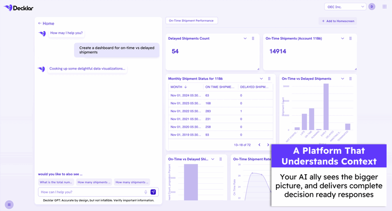 ‘디시전 AI’ 대시보드(자료제공=데클라)