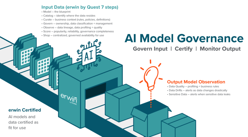 퀘스트소프트웨어의 데이터 모델 솔루션 어윈