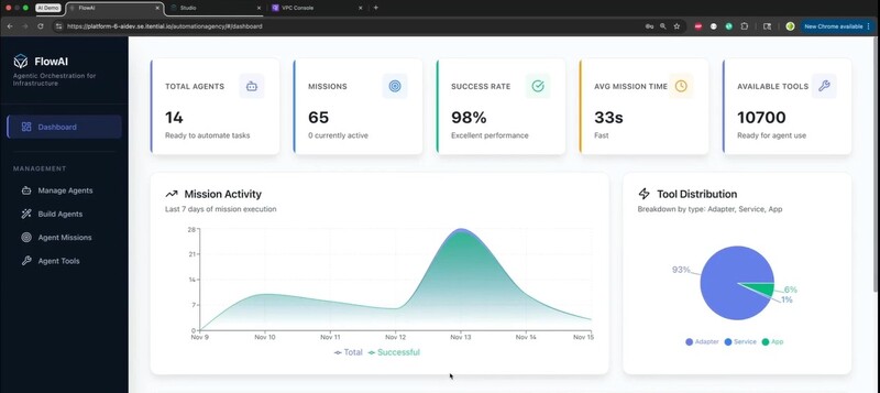 ‘플로우AI’ 화면(자료제공=이텐셜)